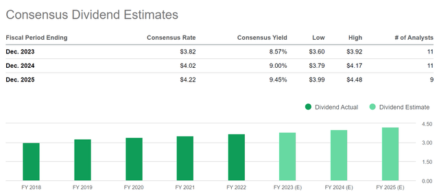 Consensus Dividend Estimates: Altria