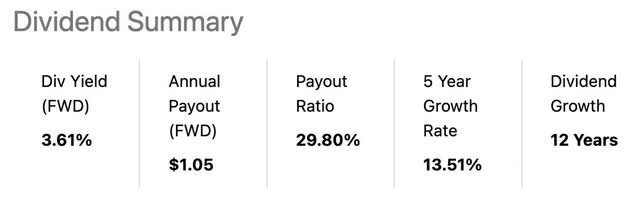 Seeking Alpha Dividend stats HPQ