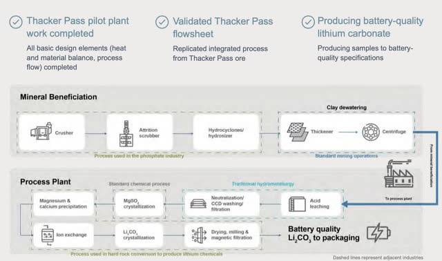 Lithium Americas Investor Relations