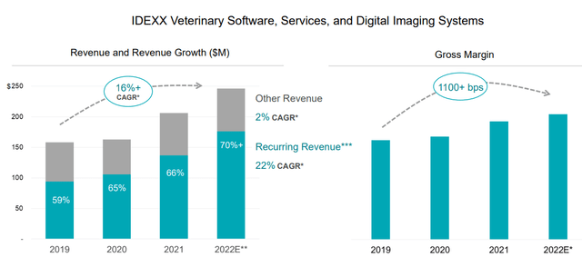 Software idexx