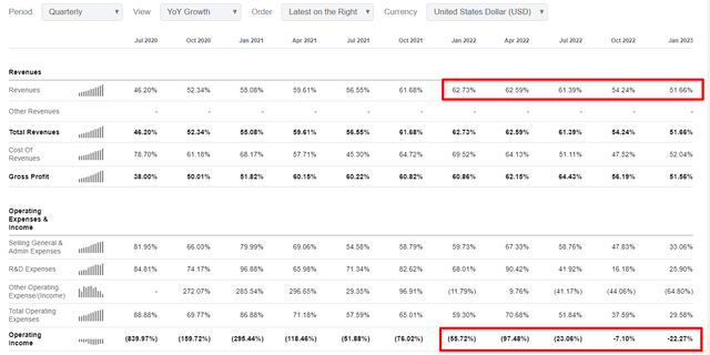 Zscaler latest quarterly performance