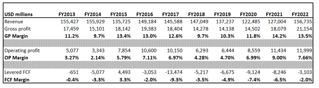 GM's financials over the last decade