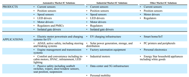 ALGMs products matrix