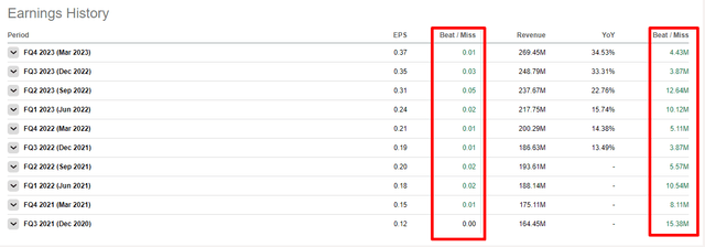 ALGM's earnings history versus consensus estimates