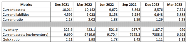 Nio's deteriorating liquidity