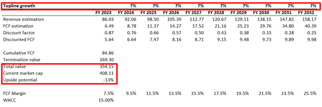 TCEHY DCF valuation