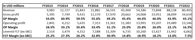 TCEHY long-term financial performance