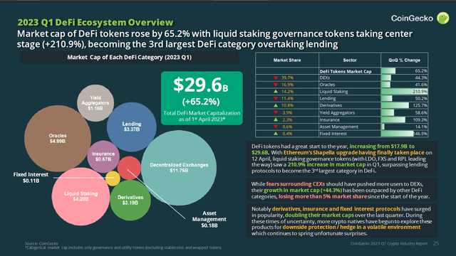 2023 Q1 Crypto Industry Report by CoinGecko