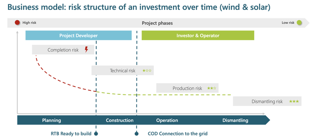 risk structure from operation