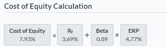 Cost of Equity Calculation