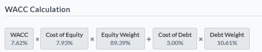 WACC Calculation