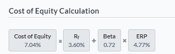 Cost of Equity