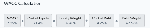 WACC Calculation