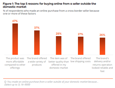 Consumer survey on online shopping