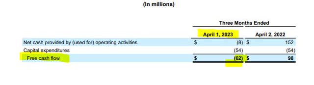 Motorola Solutions - free cash flow