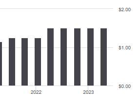 PNC - dividend growth