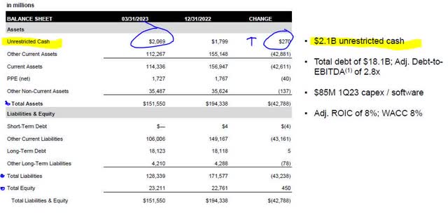 ICE - balance sheet