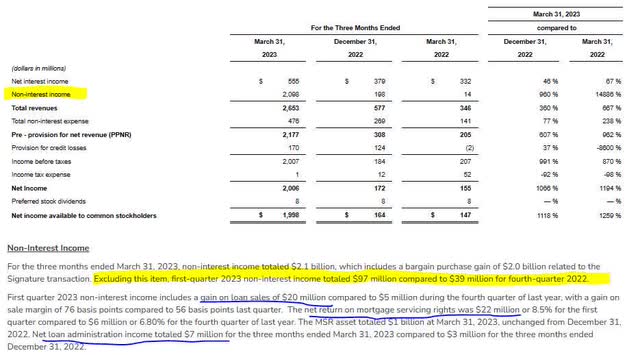 NYCB - Q1 results - non interest income