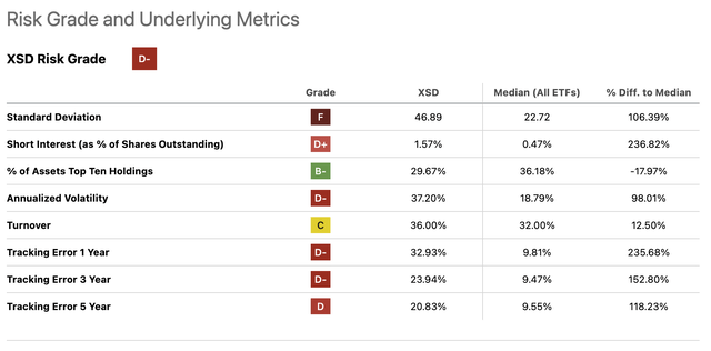 XSD Risk Grade and Underlying Metrics