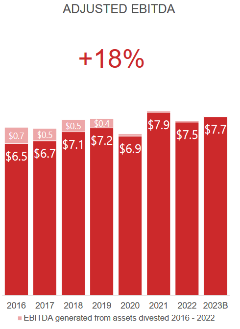 KMI Adjusted EBITDA