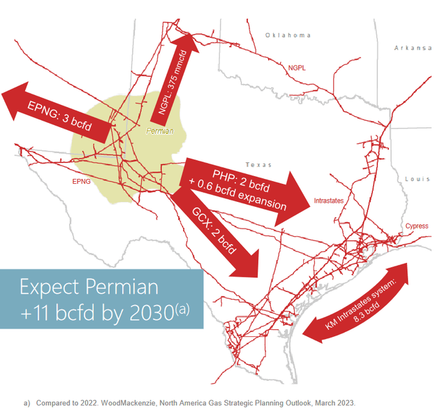 KMI Permian Takeaway Capacity