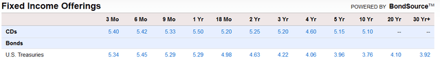 Treasury Rates 6/5/23