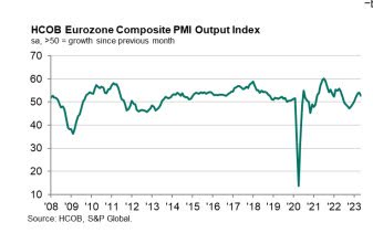 Euro