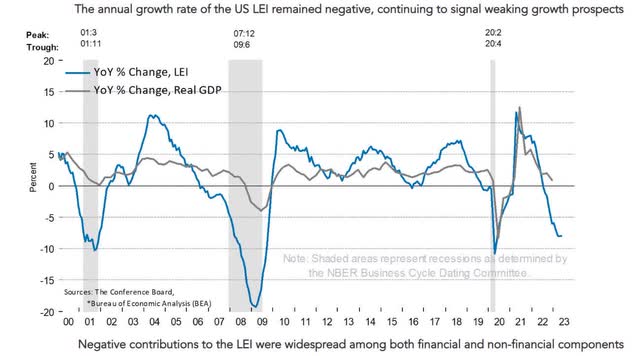 https://www.conference-board.org/topics/us-leading-indicators