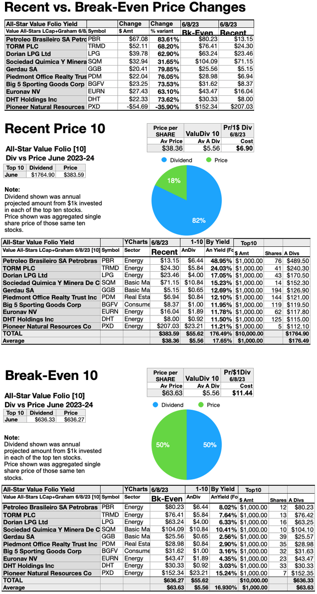 ASV (8)RecentVSBreak-EvenPrices JUN23-24