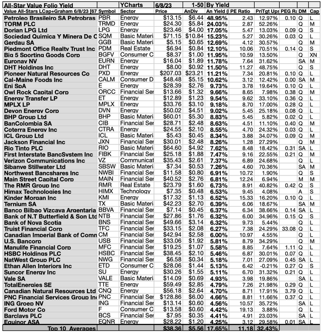 ASV (3B) 50BYYIELD 1-50 JUN,23-24