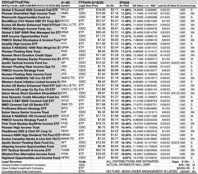 MOPAY (5B) FUNDS CH 41-80 JUN23-24