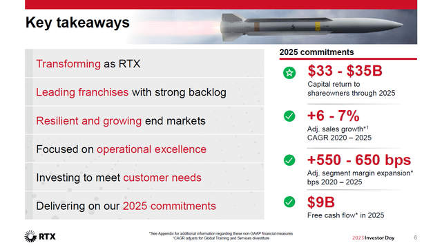 This slide shows the 2025 targets for Raytheon Technologies.