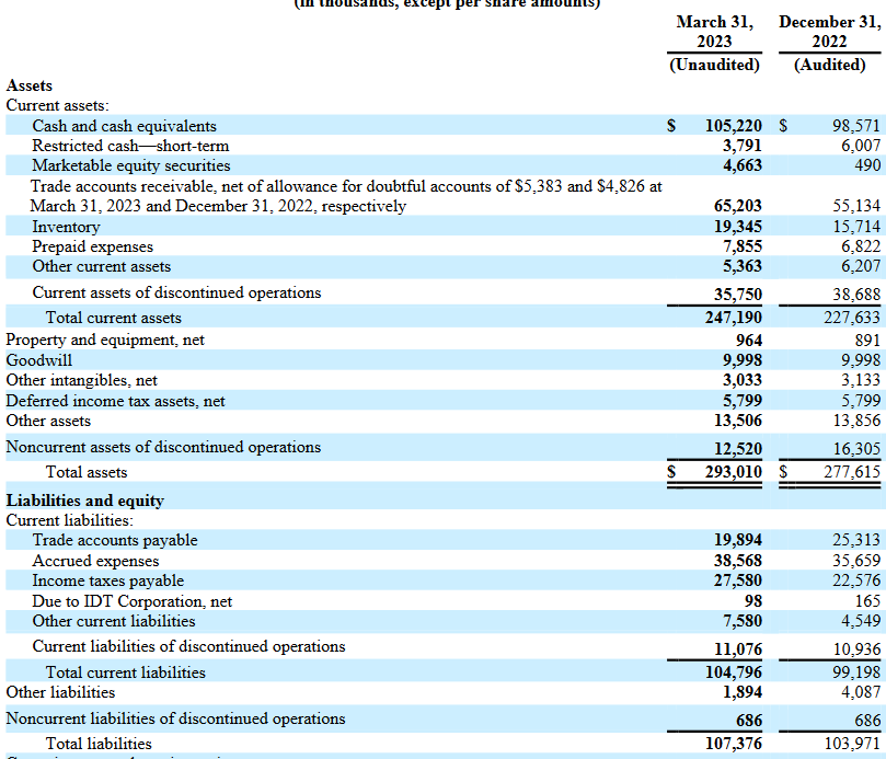 The balance sheet from the last report