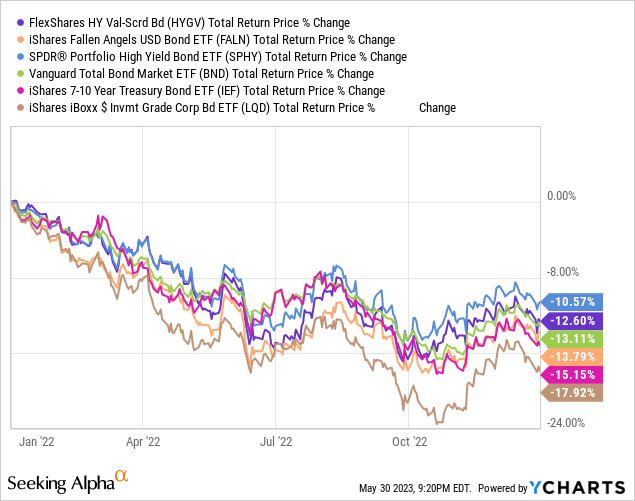 Data by YCharts