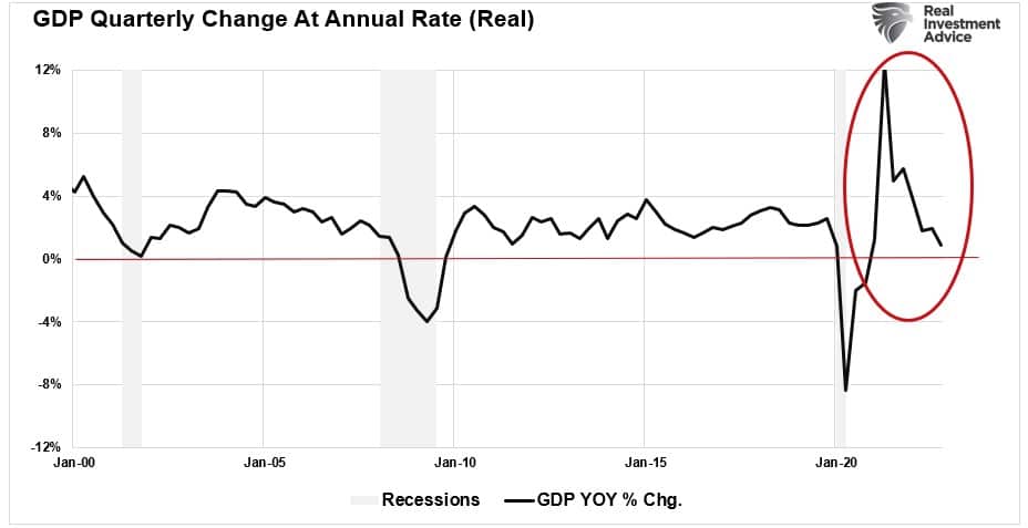 GDP quarterly change at annualized rate of growth.