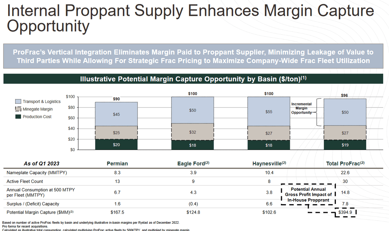 The market opportunity that the company has