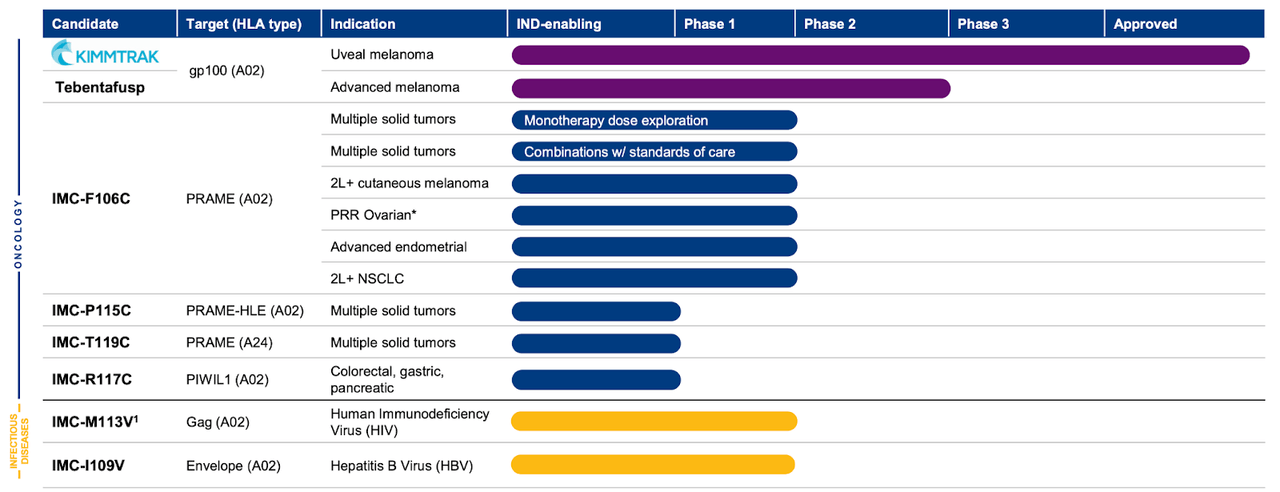 Pipeline