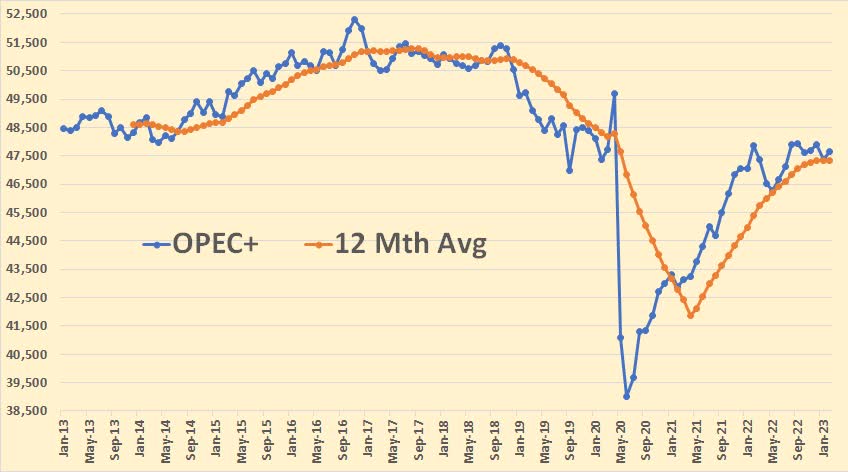 OPEC+