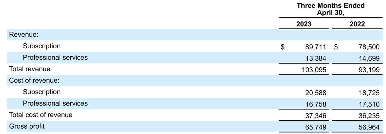 ZUO quarterly report