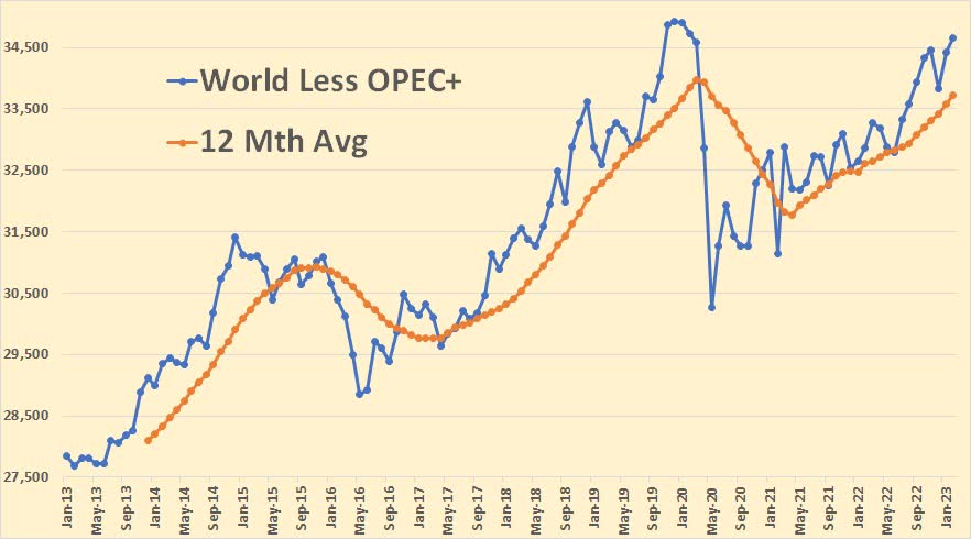 World Less OPEC+