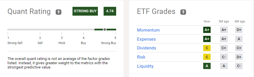 Quant Rating