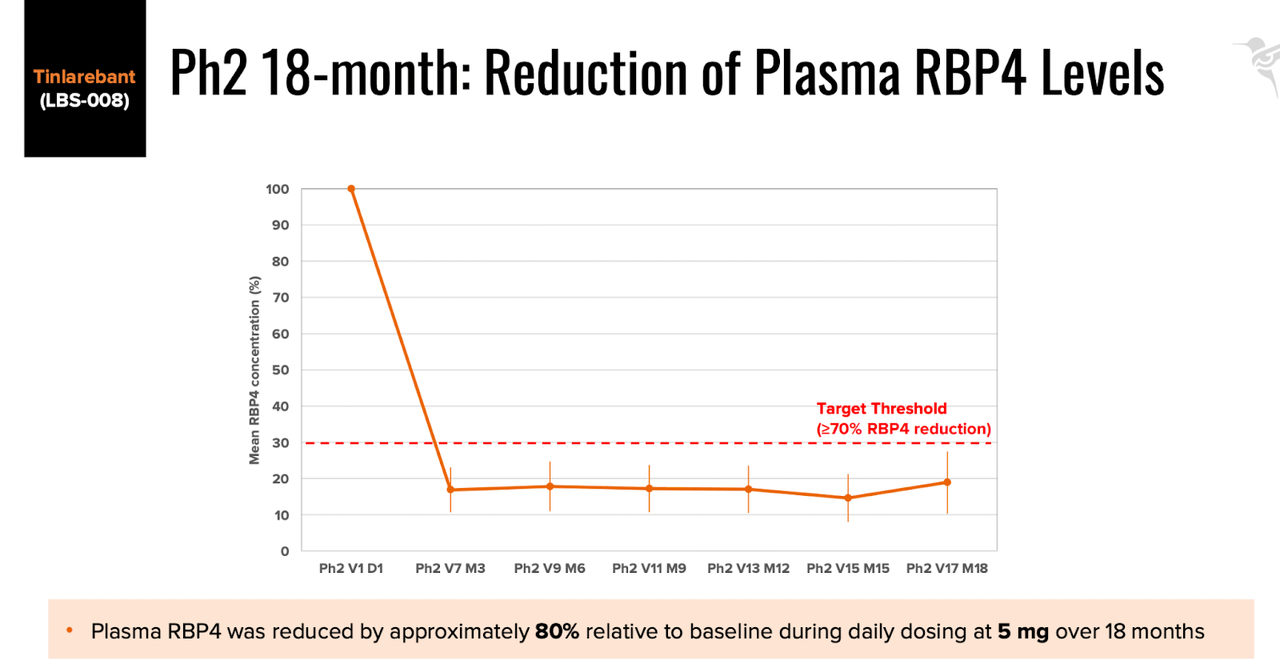 Efficacy data