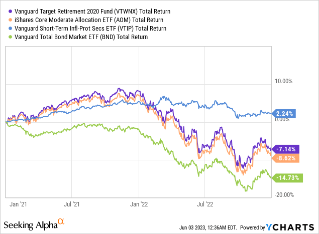 Data by YCharts