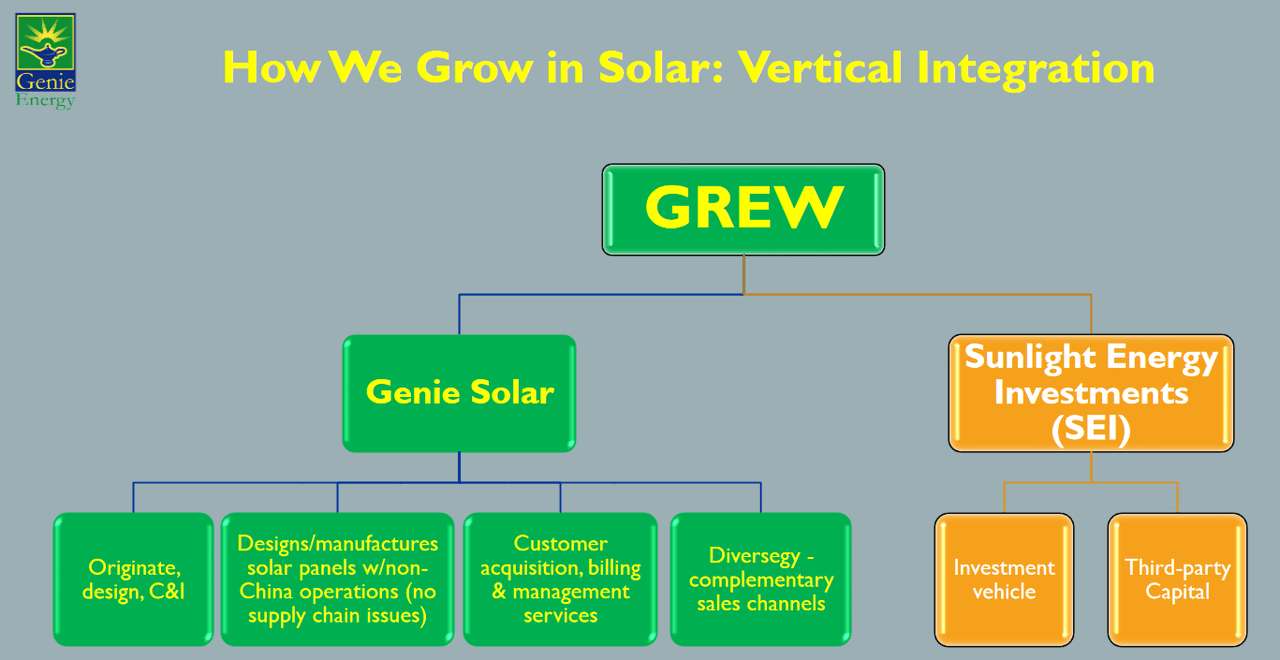 The growth plan the company has