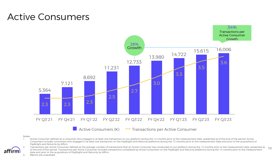 active consumers