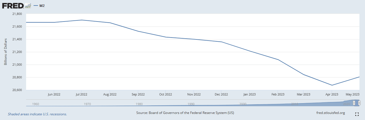 Money Supply