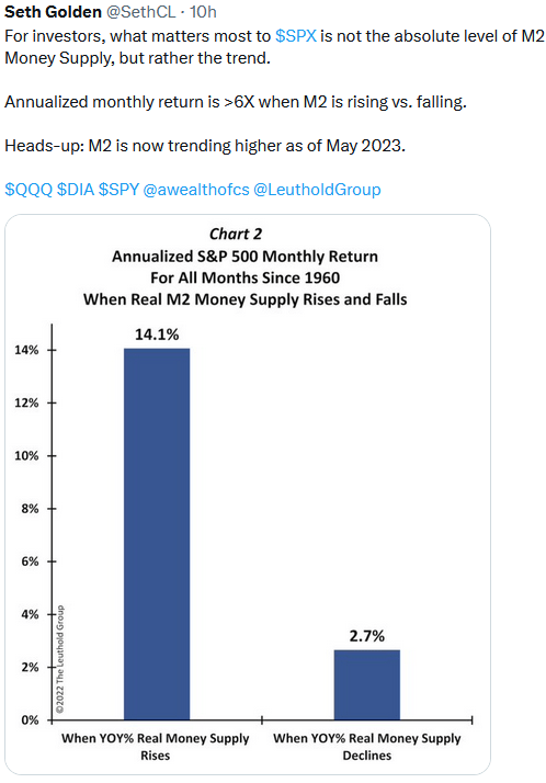 Money Supply