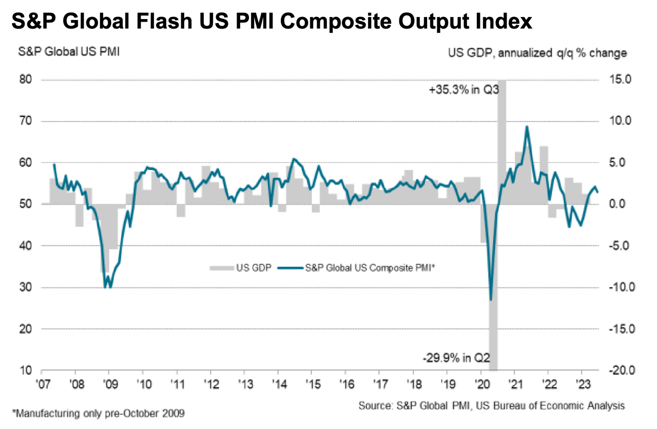 Composite Output