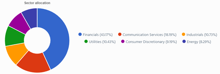 sector allocation