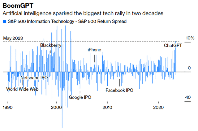 BigTech boom following ChatGPT mania